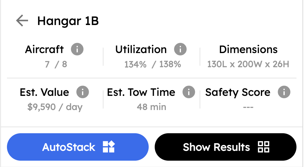 Hangar revenue optimization dashboard